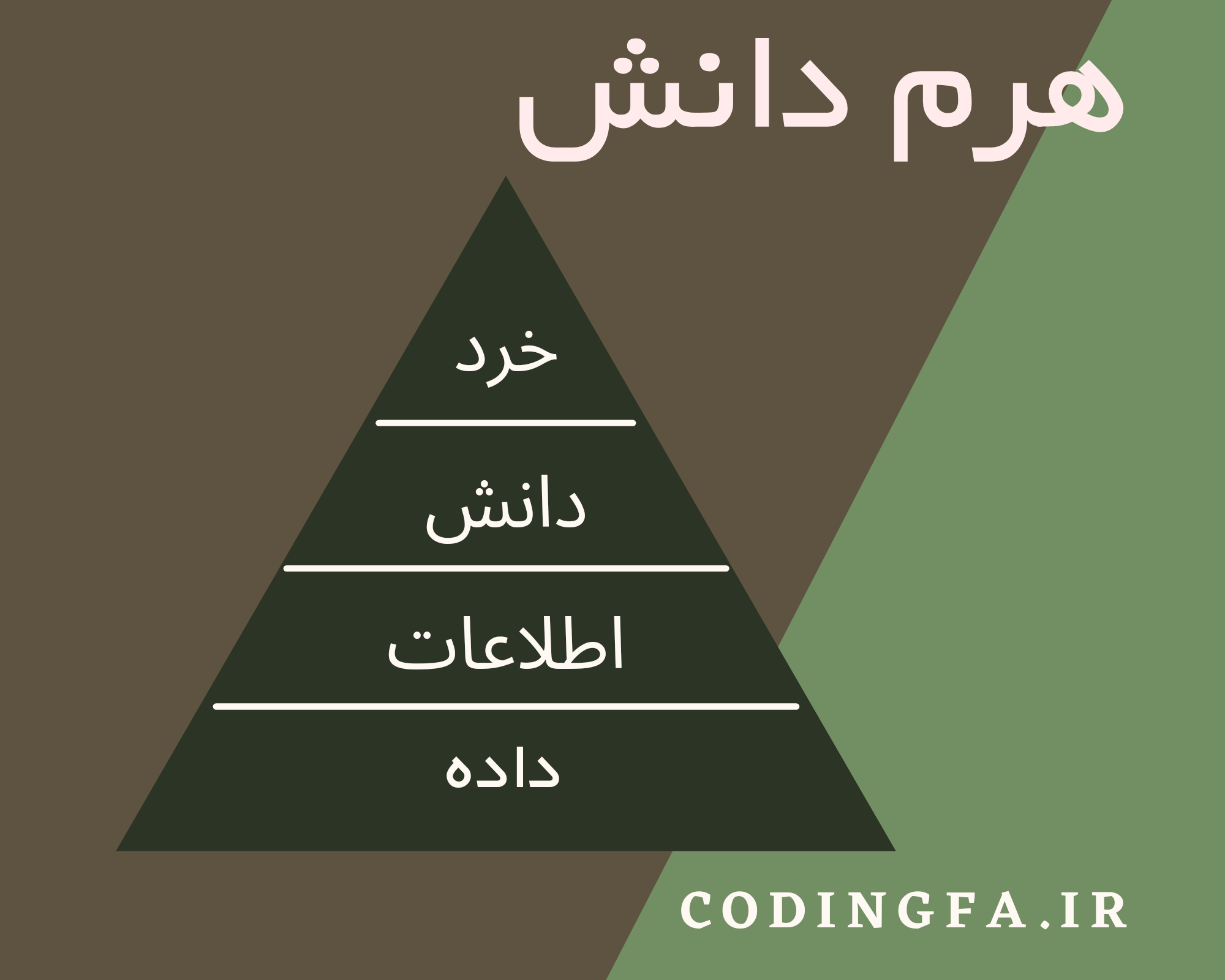 داده، اطلاعات، دانش و خرد