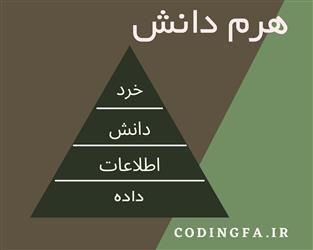 داده، اطلاعات، دانش و خرد